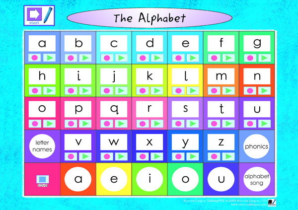 Alphabets Phonetics